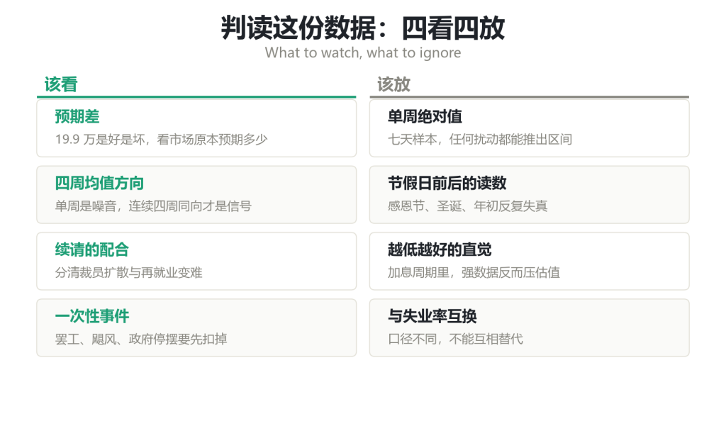 初请失业金人数判读清单：该看什么与该忽略什么