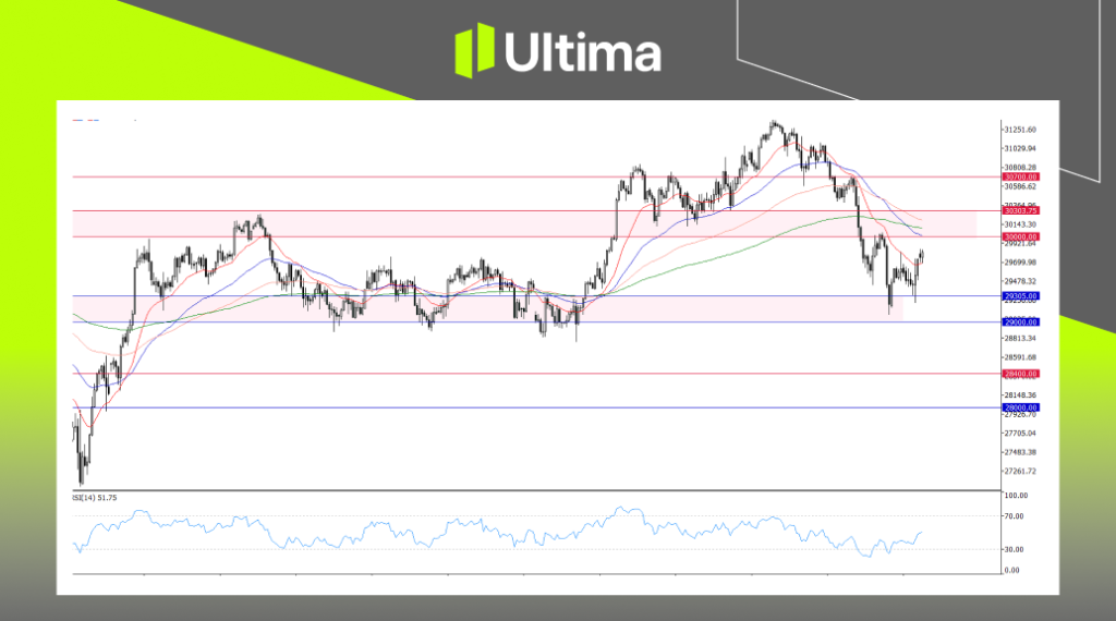 NAS100, H4 Chart | Ultima Markets MT5