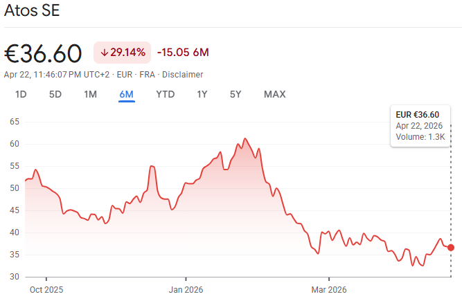 atos aktie price