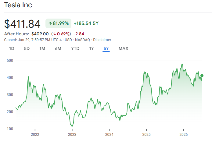 tesla stock price