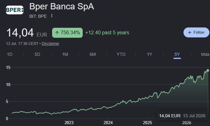 azioni bper banca