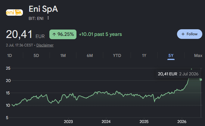 eni spa