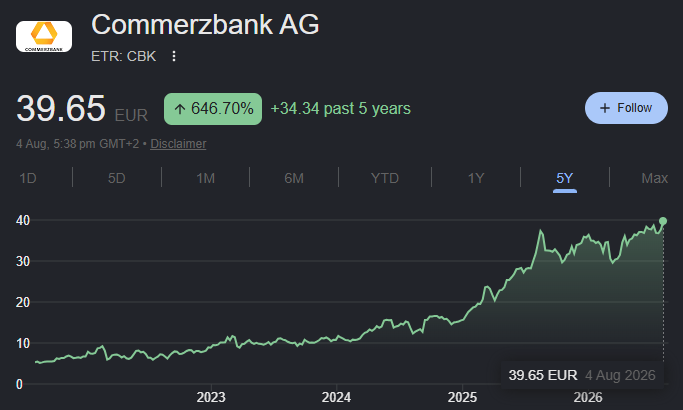 commerzbank AG