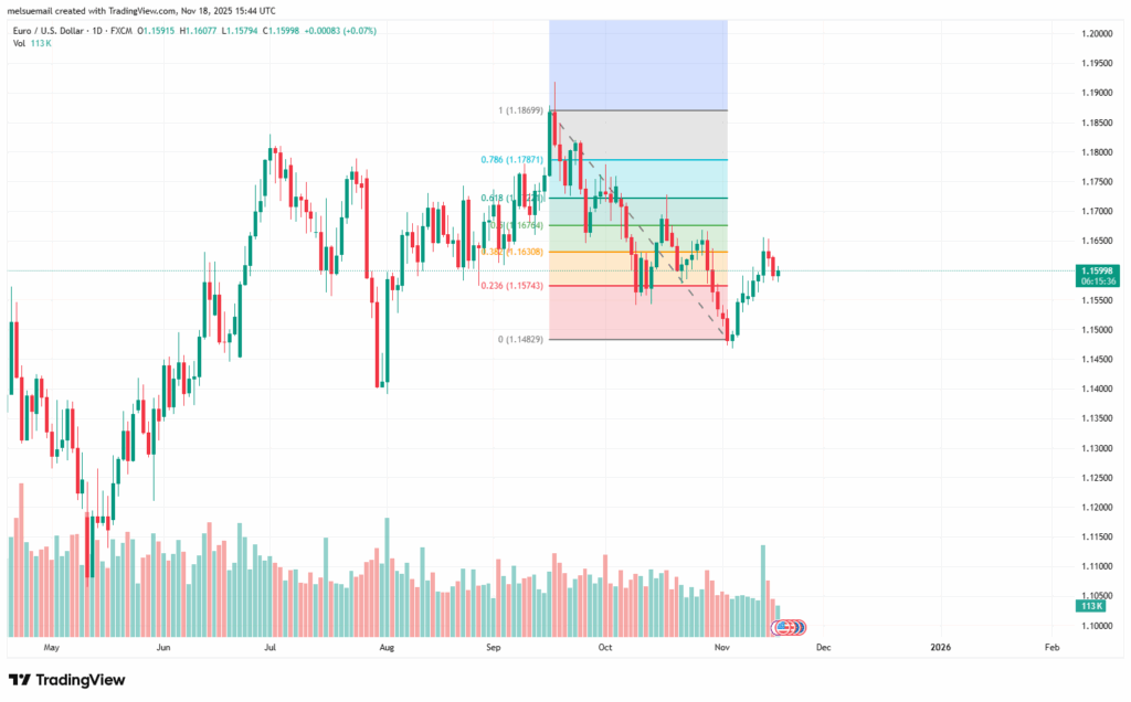 Fib Retracement Contoh Sell Downtrend