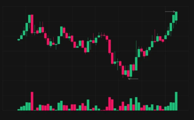 Maksud Volume Saham