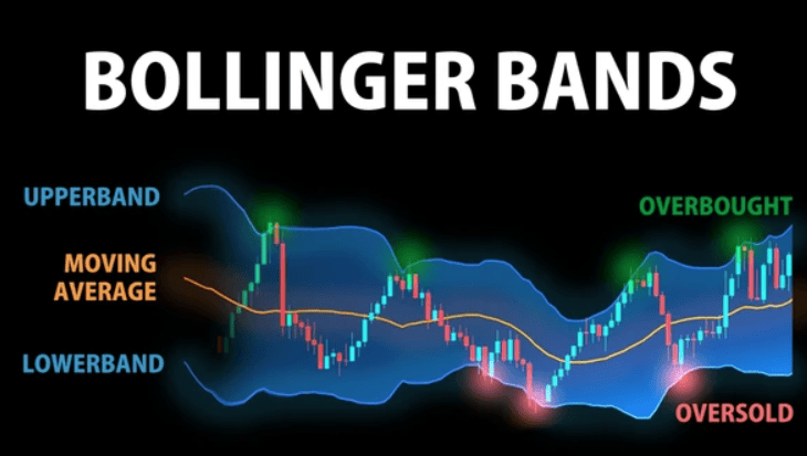Contoh Carta Bollinger Band