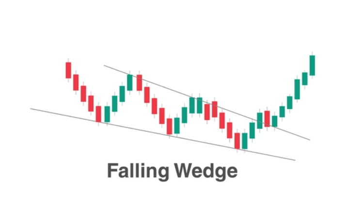 Contoh Falling Wedge