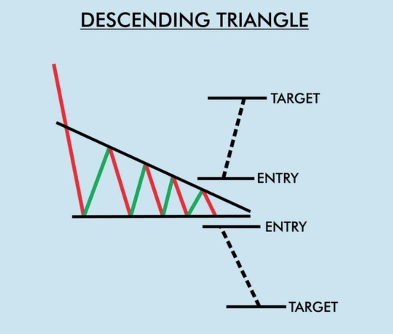 Maksud Descending-Triangle-Pattern