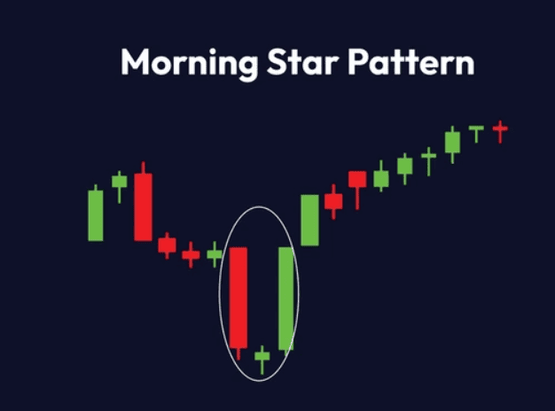 Contoh Candlestick Morning Star