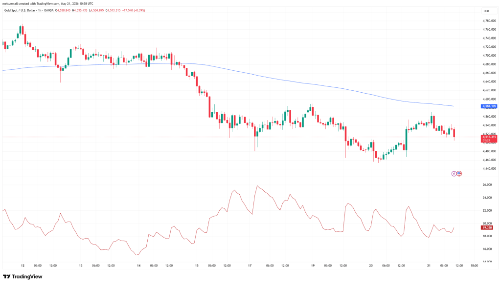 XAUUSD_2026-05-21_18-58-36 ATR