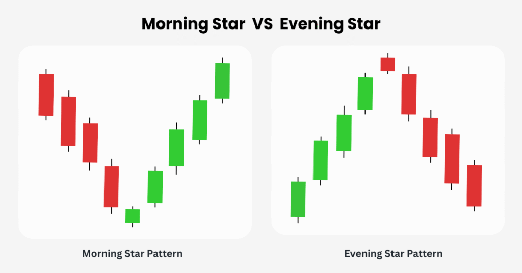 morning star vs evening star pattern