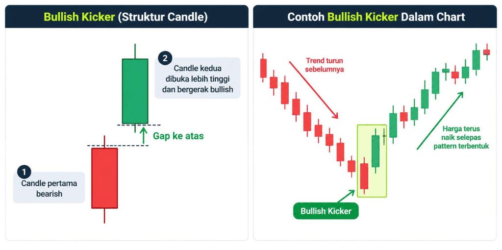 Bullish Kicker Contoh