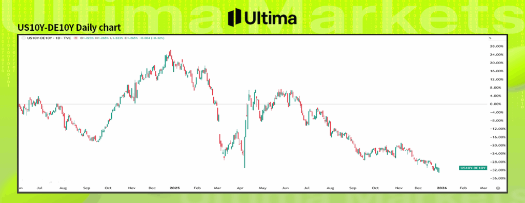 美元指數的跨市場利差水平 美元指數的跨市場利差水平--- Ultima Markets