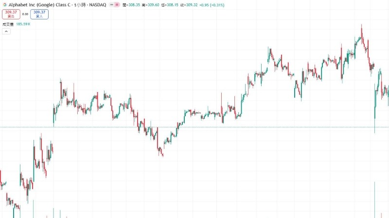GOOG股票,GOOGL股票 GOOG與GOOGL的股票對比-Ultima Markets